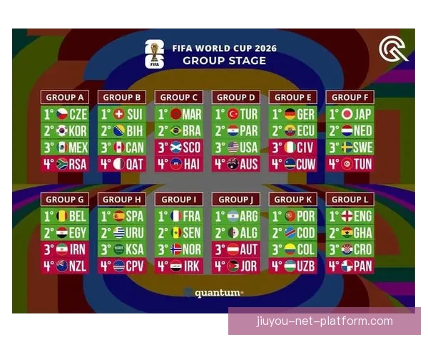 2026世界杯各球队实力分析与夺冠前景预测