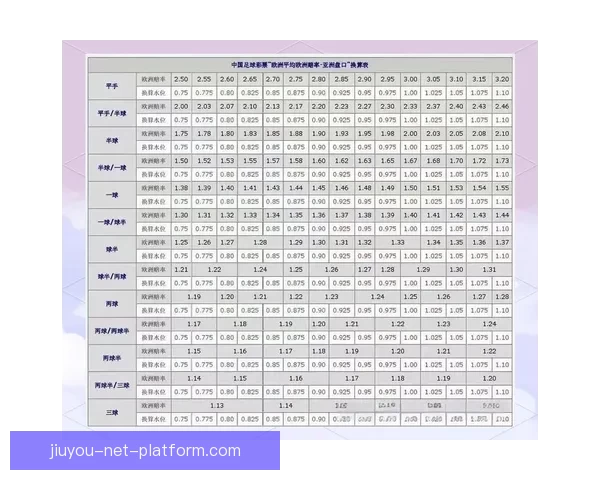 世界杯竞猜盘口分析全面解读 预测赛果与投注策略技巧分析