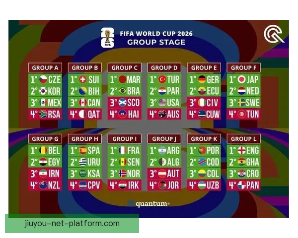 2026世界杯各球队实力分析与夺冠前景预测