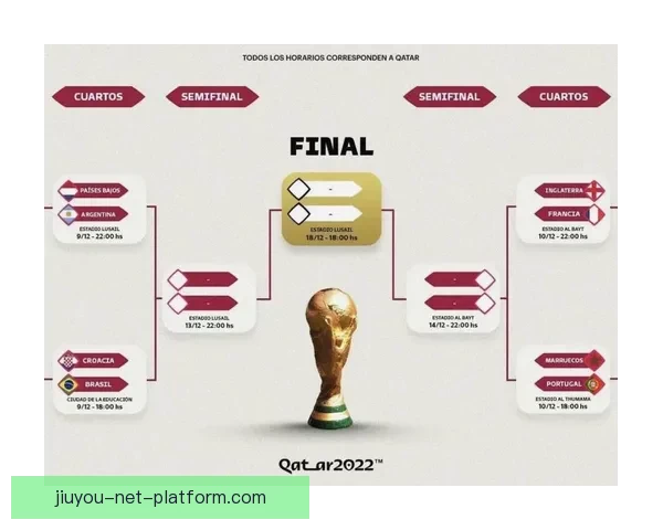 世界杯足球竞猜赔率解析与热门球队胜负走势全解