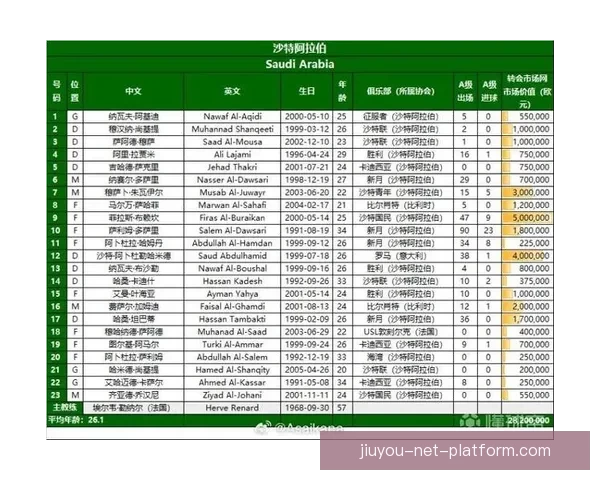 美加墨世界杯晋级赔率分析及最新赛事投注趋势解读